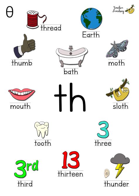 Poster containing images and text for digraph th words. Th Phonics Worksheet, Th Worksheets Digraph, Th Words Worksheets, Th Sound Worksheet, Th Sound Words, Th Phonics, Phonics Blends Worksheets, Digraph Th, Th Digraph