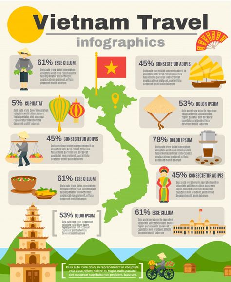 Vietnam travel infographic set | Free Vector #Freepik #vector #freeinfographic #freebusiness #freecoffee #freeabstract Travel Outfit Summer Airport, South East Asia Backpacking, Backpacking Routes, History Infographic, Travel Infographic, Vietnam Travel Guide, Vietnam History, Infographic Poster, Travel Route