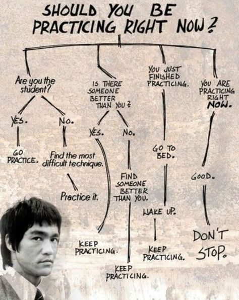 Personal Training Quotes, Bruce Lee (quotes), Training Motivation Quotes, Martial Arts Quotes, Training Quotes, Bruce Lee Quotes, Workout Bauch, Training Motivation, Motiverende Quotes