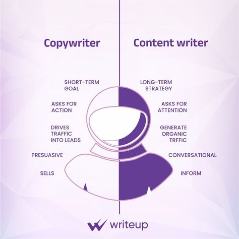 "Think copywriting and content writing are the same? Think again!

#copywriting #copywriterlife #copywritersofinstagram #contentwriting #contentcreation #contentmarketing #contentwriters #writeup #writingservice #content #sales #information #writing Copywriting Instagram Post, Creative Copywriting Ads, Fashion Copywriting, Copywriting Aesthetic, Copywriter Aesthetic, Copywriting Challenge, Copywriting Techniques, Copywriter Portfolio, Marketing Plan Infographic