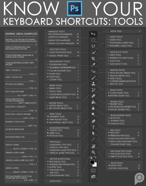 Basic Photoshop Tutorials, Photoshop Keyboard, Easy Photoshop Tutorials, Adobe Photoshop Photography, Photoshop Shortcut, Photoshop Tutorial Graphics, Adobe Photoshop Tutorial, Photoshop Techniques, Photoshop Tutorial Photo Editing