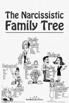 Family Narcissistic Behavior, Good For You Recipes, Narcisstic Family, Narcissistic Patterns, Narcacist Quotes So True, Helping Family, Family Tree Ideas, Narcissistic Family, Minds Journal