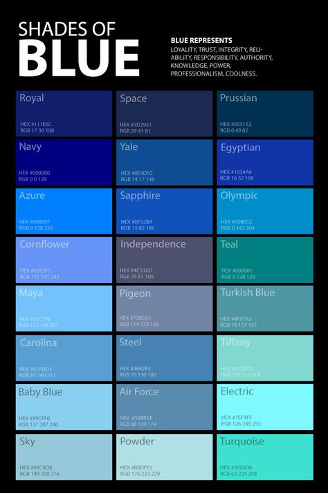 shades-of-blue-color-palette-poster Pelan Rumah Kecil, Color Knowledge, Pelan Rumah, Blue Shades Colors, Es Der Clown, Color Mixing Chart, Color Meanings, Blue Colour Palette, Color Palette Design