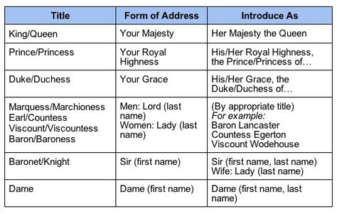 Royal pronouns Writing Characters, Book Writing Tips, Writing Resources, Writing Words, Character Building, Writing Advice, Story Writing, Novel Writing, Writing Tools