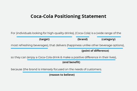 How To Write A Positioning Statement Logos, Positioning Statement, Brand Positioning Strategy, Brand Positioning Statement, Brand Strategy Template, Strategy Template, Brand Marketing Strategy, Marketing Metrics, Unique Logos