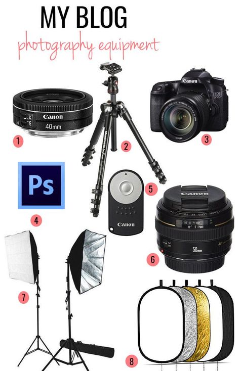 Last time I talked about my blog photography equipment was about two years a go. Over the last couple of weeks I must have received at least 15 messages asking about my camera, lenses, editing software, etc.. Which is why today, I decided to write a quick post, all about my equipment. CAMERA I have two … Read more... Photography Basics, Photography Equipment Beginner, Photography Equipment Storage, Camera Gear Photography Equipment, Home Studio Photography, Dslr Photography Tips, Dslr Photography, Camera Hacks, Photography Gear