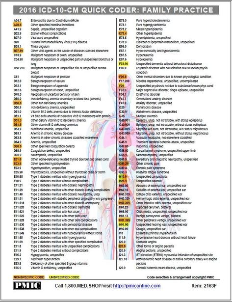 Medical Coding Cheat Sheet, Medical Coding Classes, Icd 10 Coding, Medical Coding Jobs, Medical Terminology Study, Cpt Codes, Medical Assistant Student, Health Information Management, Coding Jobs