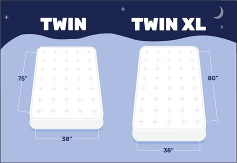 Twin vs Twin XL: Mattress Dimensions Size Guide Twin Xl Bed, Twin Bed Mattress, Mattress Measurements, Twin Frame, Twin Xl Sheets, Xl Bed, University Dorms, Twin Xl Mattress, California King Mattress