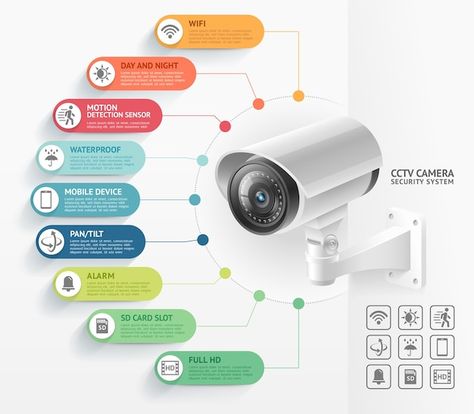 Home security camera video surveillance ... | Premium Vector #Freepik #vector #cctv #cctv-surveillance #video-surveillance #security-alarm Security System Logo, Home Camera System, Cctv Security Systems, Cctv Camera Installation, Camera Installation, Security Camera Installation, كاميرات مراقبة, Home Security Camera, Cctv Security Cameras