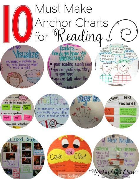 10 Must Make Anchor Charts for Reading Third Grade Reading, 5th Grade Reading, Reading Anchor Chart, Ela Anchor Charts, Classroom Anchor Charts, Reading Anchor Charts, 4th Grade Reading, 3rd Grade Reading, 2nd Grade Reading