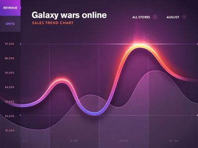 Line Graph Chart #UI Design Dashboard Design, Le Manoosh, Web Dashboard, Data Visualization Design, Data Design, Graph Design, Infographic Design Inspiration, Line Graphs, Charts And Graphs