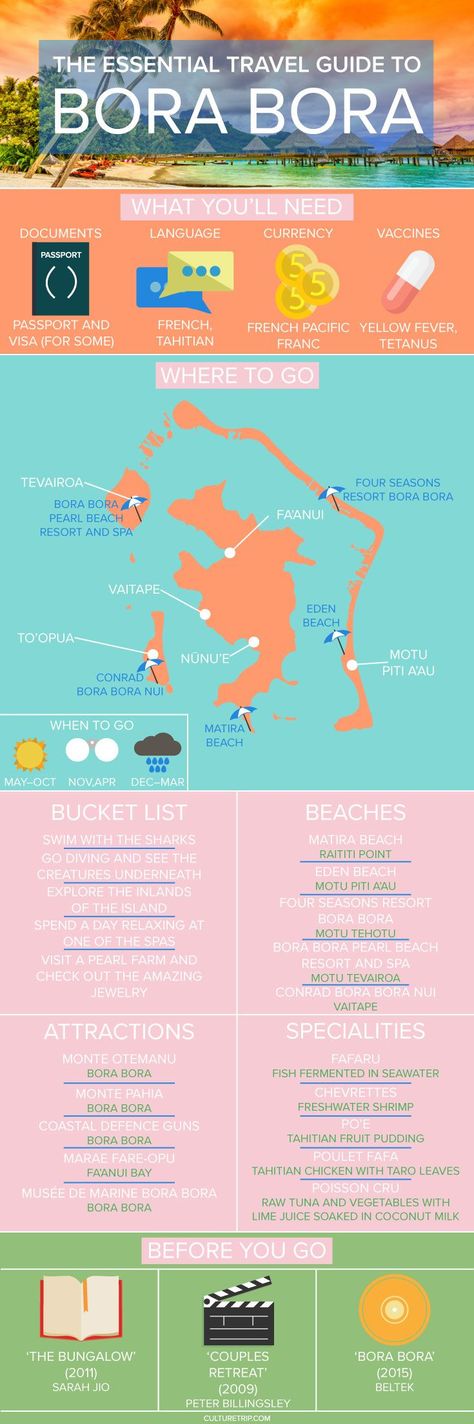 The Essential Travel Guide to Bora Bora (Infographic) | Pinterest: @theculturetrip Bora Bora, Gentle Parenting, Raising Kids, Learning Tips, Effective Leadership, Vie Motivation, Email Design, Positive Parenting, Social Work