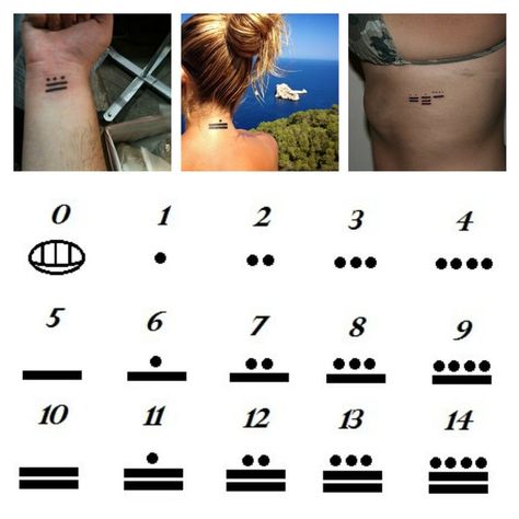 Number Tattoo Ideas | Photos of Number Tattoos Balayage, Number 4 Tattoo Fonts, Dots Tattoo Meaning, Dot Tattoo Meaning, Number 13 Tattoos, Simbols Tattoo, Dots Tattoo, Number Tattoo Fonts, Datum Tattoo