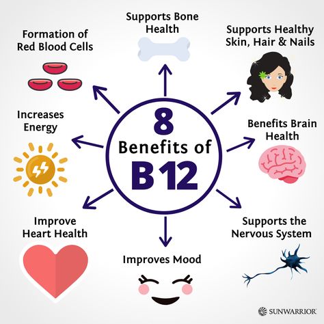 Are you feeling fatigued during the day? If yes, then you just might be missing out on an important vitamin.  Vitamin B12 is crucial for maintaining energy levels and the formation of red blood cells. Although you can get your recommended intake through diet alone, supplementing B12 may benefit a number of people, especially if you’re following a plant-based diet. #vitamins #b12 #deficiency #benefits Vitamin B12 Benefits, B12 Benefits, Vitamin B12 Injections, Benefits Of Vitamin A, B12 Injections, B12 Vitamin Supplement, B12 Deficiency, Vitamin B12 Deficiency, Feeling Fatigued