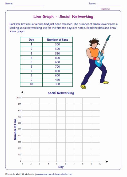 Interpreting Graphs Worksheet High School Unique Bar Graph Worksheets High School – Skgold – Chessmuseum Template Library Setting Drawing, Bar Graphs Activities, Plot Worksheet, Line Graph Worksheets, Line Plot Worksheets, Line Graph, Sixth Grade Science, Sequencing Worksheets, Graphing Worksheets