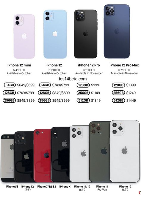 All Types Of Iphone, Iphones All Models Chart, Iphone Types, Iphone Cases Aesthetic, Apple Gadgets Iphone, Hp Iphone, School Gadget, Apple Smartphone, Apple Iphone Accessories