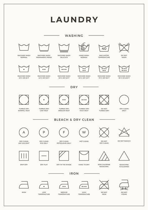 Laundry Rules Printable, Laundry Rules, Landry Room, Washing Symbols, Stain Removal Guide, Clothes Tips, Laundry Symbols, Laundry Room Art, Laundry Guide