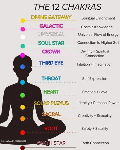 Different Chakras, Kundalini Chakra, Spiritual Vision Board, Blocked Chakras, Kundalini Activation, Balancing Chakras, Crystals Candles, Kundalini Reiki, Kundalini Energy