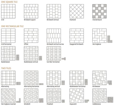Square Tile Patterns, Floor Tile Patterns Layout, Tile Laying Patterns, Kitchen Floor Tile Patterns, Tile Layout Patterns, Square Tile Pattern, Floor Tile Patterns, Types Of Floor Tiles, Patterned Bathroom Tiles
