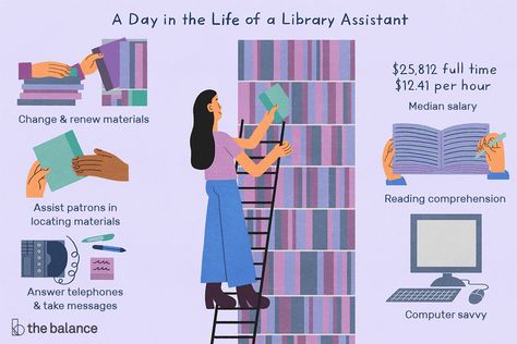 Library Assistant Job Description: Salary, Skills, & More Librarian Interview Questions, Library Assistant, Library Games, Library Research, Library Work, Boxcar Children, High School Library, Lending Library, Library Science