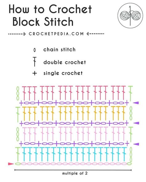 Best Stitch For Crochet Blanket, Crochet Boxed Block Stitch, How To Add Chains To Crochet, Crochet Block Stitch In The Round, Boxed Block Stitch Crochet, Interlocking Block Stitch Crochet, Crochet Stitch For Blankets, Block Stitch Crochet Pattern, Crochet Stitches Patterns Step By Step