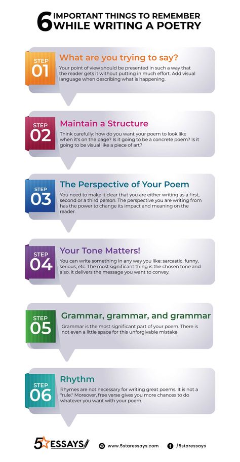 7 Useful Tips By Experts on How to Write Poetry Tips For Writing Poetry, Poem Writing Prompts, Writing Prompts Poetry, Poetry Prompts, Expository Writing, Poetry Ideas, Teaching Literature, Best Essay Writing Service, Poetry Writing