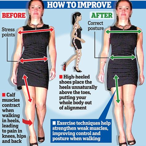 Heel Hacks, Walk In Heels, Transgender Tips, How To Wear Heels, Walking In High Heels, Walking In Heels, Swollen Legs, How To Walk, Spine Health