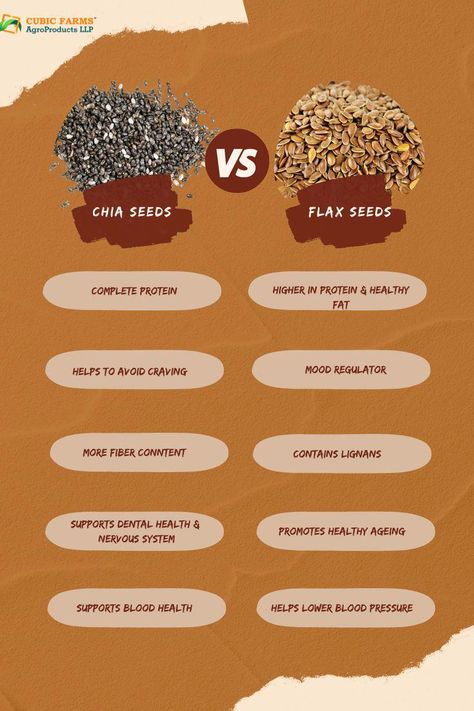 #HealthyNutrition Essen, Chia Seeds Vs Flax Seeds, Chia Vs Flax Seed, Seeds Benefits, Chia Seeds Benefits, Chia Seed Recipes, Food Health Benefits, Healthy Food Facts, Flax Seeds