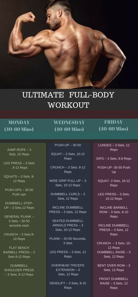 Find the best fat burning workout plan for men to suit you in this helpful guide. | weight loss workout plan for men | gym routine for weight loss and toning | exercises to lose belly fat for men | crunch belly fat #fitness #fitnessgoals #wellness #healthylifestyle #workouts #weightloss #healthylife #keepingfit #longevity #fatlossworkoutforme Split Workout Routine, Fat Burning Workout Plan, Workout Morning, Best Full Body Workout, Best Fat Burning Workout, Full Body Workout Plan, Workout Fat Burning, Workout Plan For Men, Full Body Workout Routine