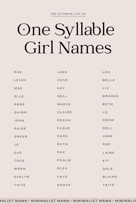 Wattpad Names Girl, Ideas Name For Girl, Girl Names For Book Characters, Middle Names For Characters, One Name Ideas, Random Names Ideas, Names Of Aesthetics, Sims Names Ideas, Aesthetic Nicknames Ideas