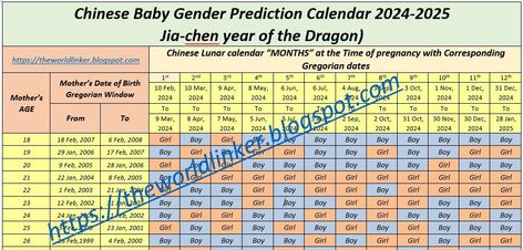 Unlock the secrets of Asian birth calendar and chart with latest accurate Chinese Gender Predictor for 2024. Lunar-based pregnancy calculator /predic Chinese Calendar Gender 2024, Chinese Gender Calculator, Chinese Calendar Gender Prediction, Chinese Baby Calendar, Chinese Birth Calendar, Chinese Calendar Baby Gender, Gender Prediction Calendar, Gender Calculator, Chinese Pregnancy Calendar