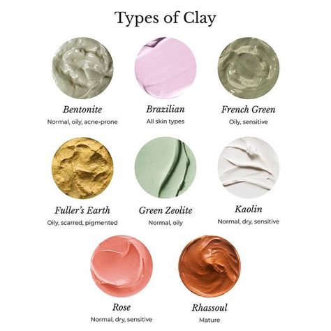 Different Types of Clay and its suitability for various skin types. Tap on the Pin to know more! Bodypainting, Clay Mask Recipe, Best Clay Mask, Types Of Clay, Foods For Healthy Skin, Skin Care Business, Skin Advice, Clay Face Mask, Face Mask Recipe