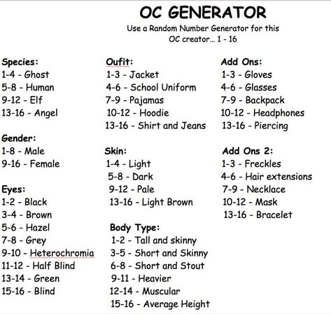 Create Ur Own Oc, Make Ur Own Character Drawing, Get To Know Ur Oc, Oc Maker Challenge Number Generator, Humanize Your Phone Oc Challenge, Demon Oc Generator, Draw Your Monster Oc Challenge, Create An Animal Oc Challenge, Oc Generator Dice Roll