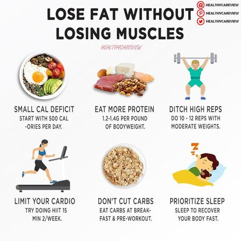 Essen, Food To Gain Muscle, Belly Fat Diet Plan, Idee Pasto, Losing Fat, Muscle Food, Belly Fat Diet, Calorie Deficit, Fat Loss Diet