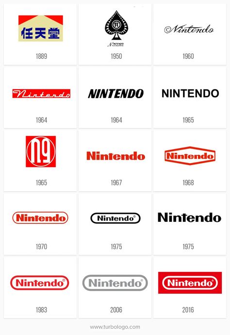 Meaning of Nintendo logo and symbol – history and evolution | TURBOLOGO blog Logos, Subway Logo, Nintendo Logo, Interactive Infographic, History Meaning, Logo Evolution, Twitter Logo, Nintendo World, Japanese Minimalism
