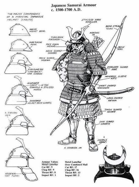 Japanese Samurai Armor Guide. Samurai Suit, Suit Armor, Guerriero Samurai, Samurai Concept, Ronin Samurai, Samurai Helmet, Samurai Artwork, Japanese Warrior, Armadura Medieval