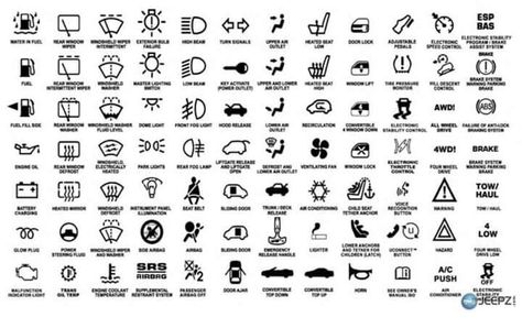 Jeep dash light indicator symbols Car Symbols, Chrysler 300c, Ju Jitsu, Car Icons, Sliding Door Handles, Driving Lessons, Cool Jeeps, Chrysler Pacifica, Symbols And Meanings