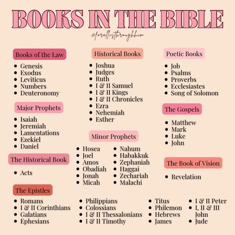 Are you just starting out with reading the Bible? Here is breakdown of each Book in the Bible into their categories. The Bible is not like a normal book where you have to start from the beginning you can start anywhere. Start reading the Bible today! If you want more information about how to study the Bible, check out my blog. #bible #gospel #gospeltruth #bibletruth #biblestudy #biblereading #bibleverse #bibleverses #bibleverses #salvation #goodnews #believer #jesus #jesuschrist #jesuslove Best Bible Books To Start With, Bible Study Steps, Bible Where To Start Reading, What Each Bible Book Is About, Bible Books To Start With, How To Read Bible In Order, How To Start Reading Your Bible, How To Study Scripture, Bible Study New Testament