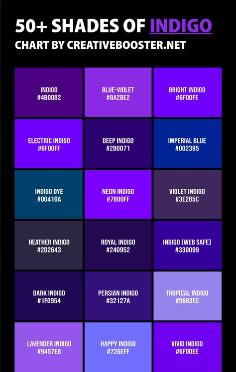 Purple Indigo Color Palette, Indigo Color Wallpaper, Indigo Color Palette Colour Schemes, Indigo Colour Palette, Indigo Pantone, Indigo Color Palette, Dark Blue Color Palette, Shades Aesthetic, Indigo Palette