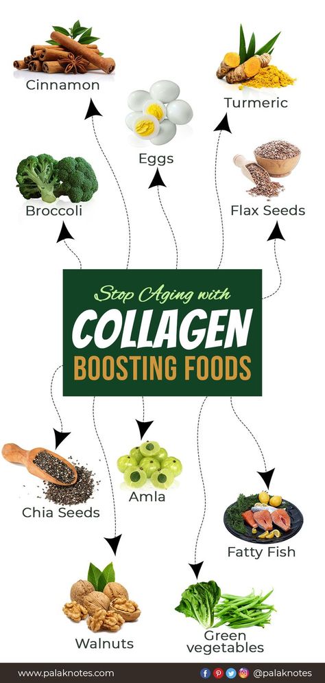 Include these 10 collagen boosting foods into your diet for healthy, younger looking skin. Collagen is the substance that holds the body together. Stay tuned @palaknotes for your daily dose of health information. #Collagen #collagenforskin #collagenbenefits #collagensupplement #Skinproblems #glowingskin #healthyhair #collagenpowder #antiaging #homeremedy #tipoftheday #stopagingwithpalak #haircarewithpalak #stophairfall #palaknotes #fitwithpalak #fitnessexpert #YOLO #fitness #stopaging Collagen Rich Foods Glowing Skin, Diy Collagen Drink, Foods For Collagen Production, Boost Collagen Naturally, Foods High In Collagen, Collagen Foods, Collagen Diet, Benefits Of Collagen Powder, Collagen Boosting Foods