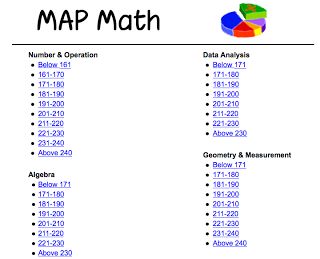 Teaching Mrs. T: Top 8 Technology Sites for Test Prep~ NWEA MAP Math Nwea Map Practice, Nwea Map Testing, Teaching Third Grade Reading, Nwea Map, Teaching Third Grade, Math Intervention, Math Instruction, Math Questions, Thinking Out Loud