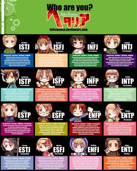 Hetalia characters' personality types!<<I'M FREAKING RUSSIA! I don't know whether to be happy and laugh or rethink my life choices. Humour, Anime Personality Types, Infp Anime Characters, Mbti Anime, Hetalia Oc, Characters Personality, Mbti Charts, Meyers Briggs, Cognitive Functions
