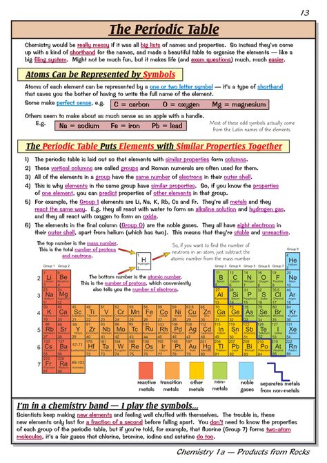 C1.1 Fundamental Ideas in Chemistry - The Periodic Table - CGP Books Best Chemistry Books, Periodic Table Worksheet, Gcse Chemistry Revision, Teas Exam, Gcse Science Revision, Table Worksheet, Chemistry Revision, Teas Test, Gcse Chemistry