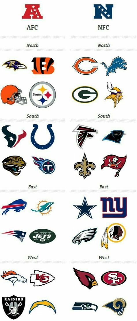 NFL Divisions Nfl Divisions, Nfl Football Helmets, Nfl Merchandise, American Football League, Nfl Football Players, All Nfl Teams, Nfl Memes, Nfl Football Teams, Nfl Teams Logos