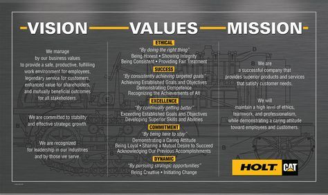 HOLT CAT: Mission, Vision, Values Based Leadership Mission Vision Values, Leadership Vision, Mission Statement Examples, Vision And Mission Statement, Vision Mission, Business Mission, Mission Vision, Company Mission, Vision Statement