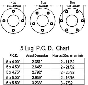 Measuring Your Bolt Pattern Ford Ranger Wheels, Subaru Wheels, Stool Plans, 2021 Bronco, Chevy Bolt, Mustang Wheels, Jeep Wheels, Loyalty Quotes, Diy Camper Trailer