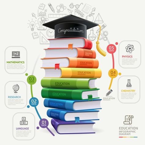 Education Infographics, Chemistry Education, Infographic Powerpoint, Educational Infographic, Physics And Mathematics, Distance Education, Free Infographic, Easy Learning, Assignment Help