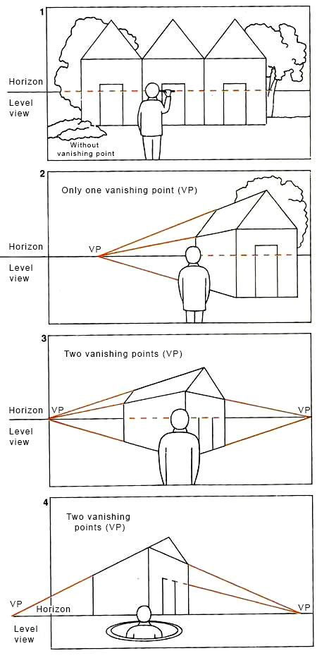 The perspectives - Painting and Artists | Painting and Artists Perspective Sketch, Perspective Drawing Architecture, Perspective Drawing Lessons, Siluete Umane, Cool Pencil Drawings, Architecture Drawing Art, Perspective Art, Perspective Drawing, Architecture Sketch