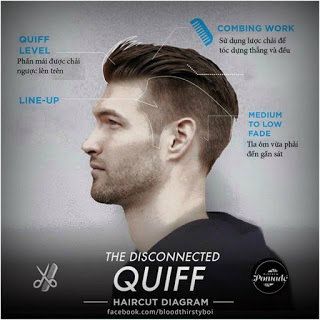 disconnected-quiff-haircut-diagram | Kaycee Enerva | Flickr Mens Quiff, Men Haircut Undercut, Quiff Haircut, Undercut Men, Gents Hair Style, Mens Hairstyles Undercut, Quiff Hairstyles, Cool Hairstyles For Men, Men Haircut Styles