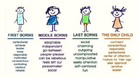 The eldest child is programmed for excellence, the middle child is understanding and the baby seeks attention. Your Birth Order Personality Only Child Quotes, Middle Child Quotes, Birth Order Personality, Only Child Syndrome, First Born Child, Birth Order, Eldest Daughter, Feeling Left Out, Interesting Conversation